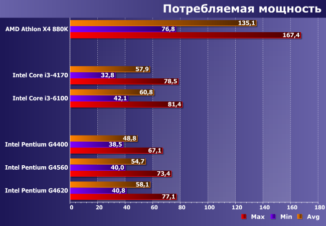 Процессоры Intel Pentium G4560 и G4620 с технологией Hyper-Threading:, фото 9