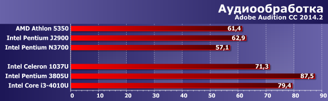 Процессор Intel Pentium 3805U:, фото 5