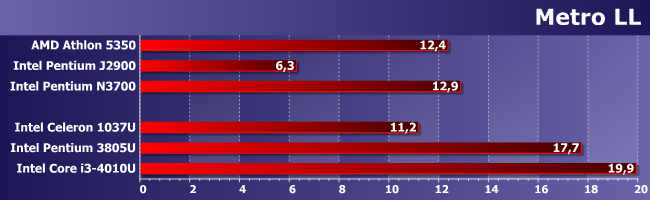 Процессор Intel Pentium 3805U:, фото 13