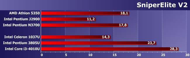 Процессор Intel Pentium 3805U:, фото 19