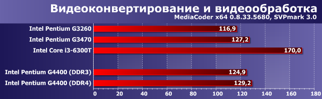 Процессор Intel Pentium G4400 (Skylake):, фото 1