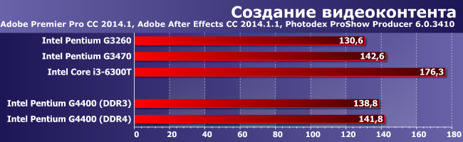 Процессор Intel Pentium G4400 (Skylake):, фото 2