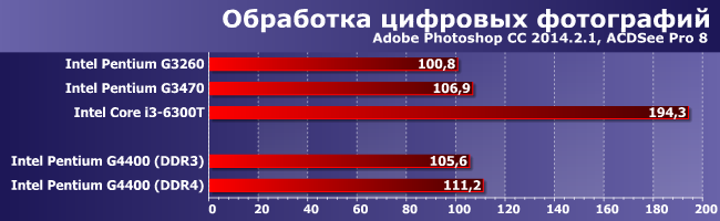 Процессор Intel Pentium G4400 (Skylake):, фото 3