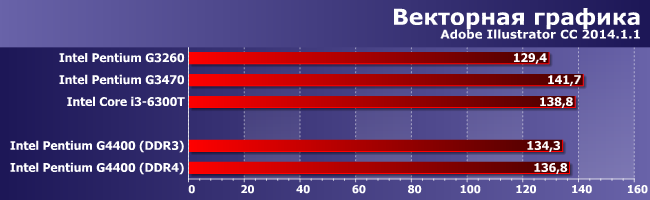 Процессор Intel Pentium G4400 (Skylake):, фото 4