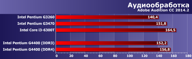 Процессор Intel Pentium G4400 (Skylake):, фото 5