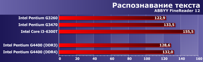 Процессор Intel Pentium G4400 (Skylake):, фото 6