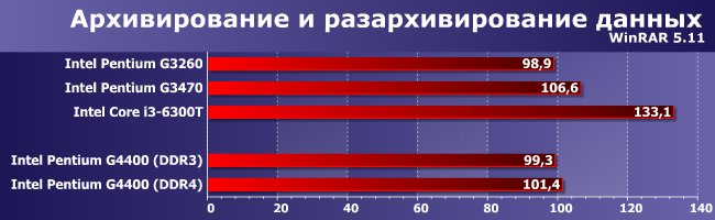 Процессор Intel Pentium G4400 (Skylake):, фото 7