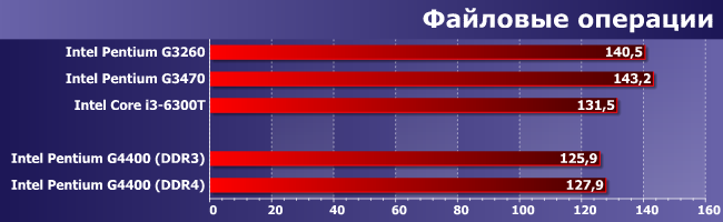 Процессор Intel Pentium G4400 (Skylake):, фото 9