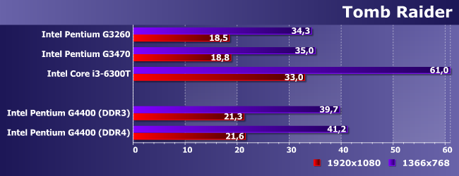 Процессор Intel Pentium G4400 (Skylake):, фото 17