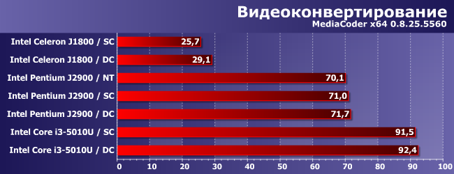 Один и два модуля памяти в компактных системах:, фото 1