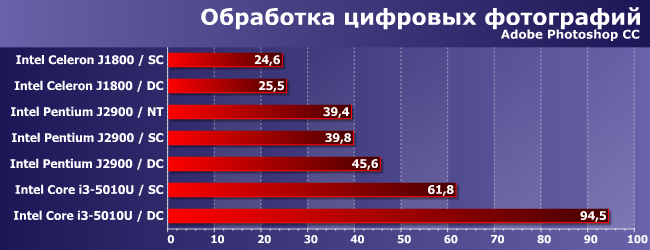 Один и два модуля памяти в компактных системах:, фото 3