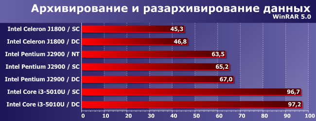 Один и два модуля памяти в компактных системах:, фото 6