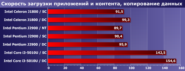 Один и два модуля памяти в компактных системах:, фото 7