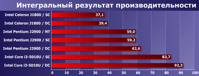 Один и два модуля памяти в компактных системах:, фото 8