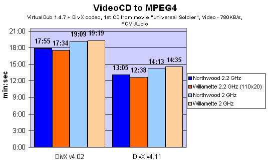 кодирование MPEG4