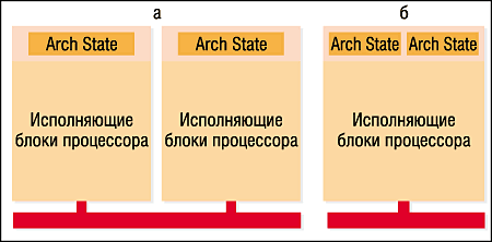 Hyper-Threading: «два-в-одном», фото 3