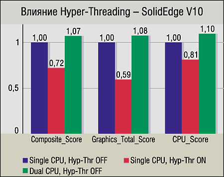 Hyper-Threading: «два-в-одном», фото 11