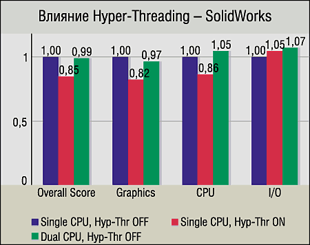 Hyper-Threading: «два-в-одном», фото 12