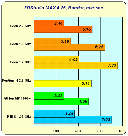 Intel Xeon: дуальному Pentium 4 — быть!, фото 11