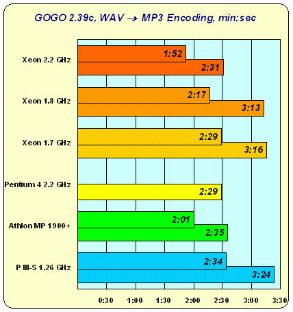 Intel Xeon: дуальному Pentium 4 — быть!, фото 9