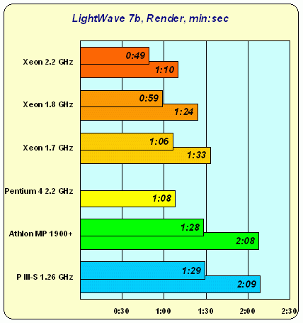 Intel Xeon: дуальному Pentium 4 — быть!, фото 12