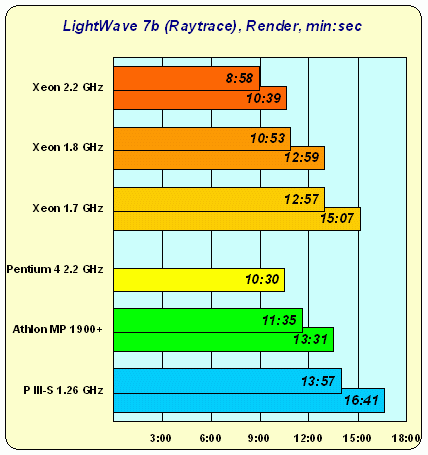 Intel Xeon: дуальному Pentium 4 — быть!, фото 13
