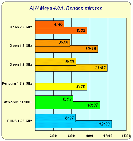 Intel Xeon: дуальному Pentium 4 — быть!, фото 14