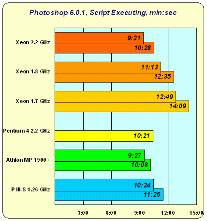 Intel Xeon: дуальному Pentium 4 — быть!, фото 15