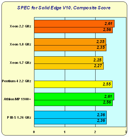 Intel Xeon: дуальному Pentium 4 — быть!, фото 19