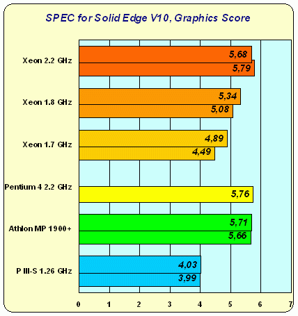 Intel Xeon: дуальному Pentium 4 — быть!, фото 21