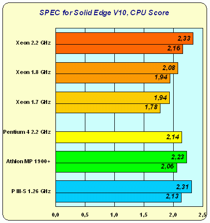 Intel Xeon: дуальному Pentium 4 — быть!, фото 23