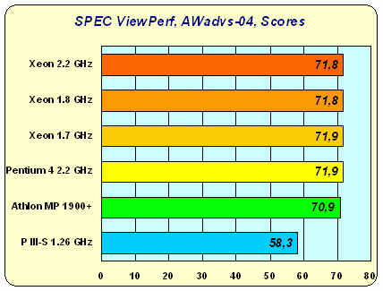 Intel Xeon: дуальному Pentium 4 — быть!, фото 16
