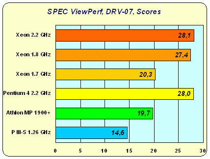 Intel Xeon: дуальному Pentium 4 — быть!, фото 17
