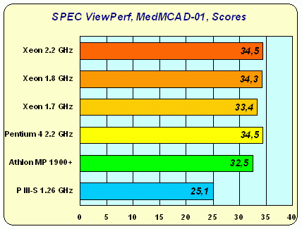Intel Xeon: дуальному Pentium 4 — быть!, фото 18