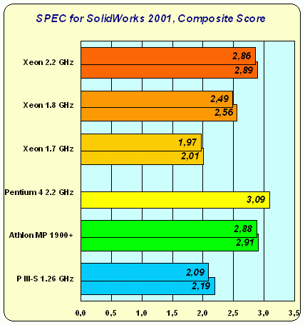 Intel Xeon: дуальному Pentium 4 — быть!, фото 20