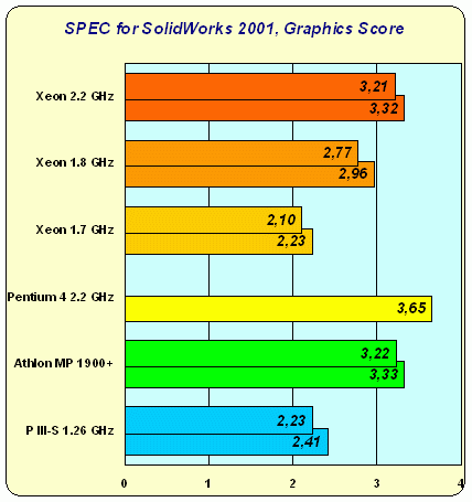 Intel Xeon: дуальному Pentium 4 — быть!, фото 22