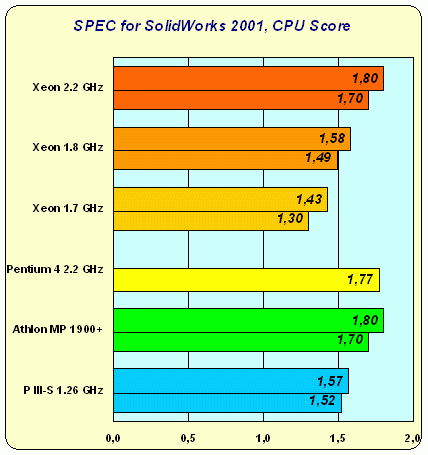 Intel Xeon: дуальному Pentium 4 — быть!, фото 24