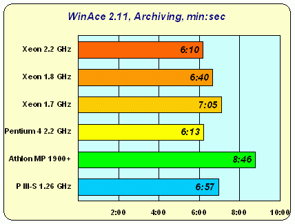 Intel Xeon: дуальному Pentium 4 — быть!, фото 10