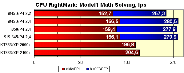 Сравнительное тестирование Intel Pentium 4 2,4 ГГц, AMD Athlon XP 2100+ и их предшественников, фото 5