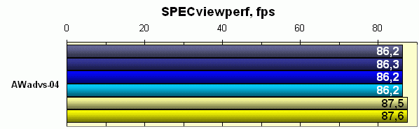 Сравнительное тестирование Intel Pentium 4 2,4 ГГц, AMD Athlon XP 2100+ и их предшественников, фото 17
