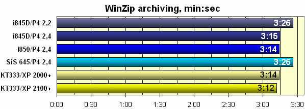 Сравнительное тестирование Intel Pentium 4 2,4 ГГц, AMD Athlon XP 2100+ и их предшественников, фото 11