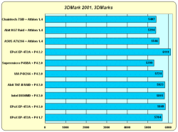 Intel Pentium 4 2,0 ГГц под Socket 423 и Socket 478, фото 22