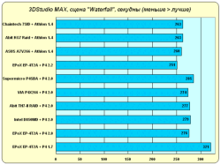 Intel Pentium 4 2,0 ГГц под Socket 423 и Socket 478, фото 27