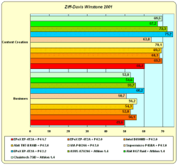 Intel Pentium 4 2,0 ГГц под Socket 423 и Socket 478, фото 25
