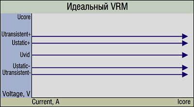 Скамья для двух Туалатинов: «серверный» процессор и его платформа, фото 1