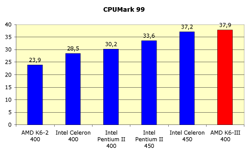 Процессор AMD K6-III 400 МГц, фото 5