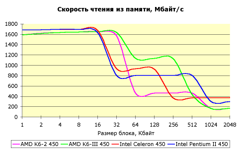 Процессор AMD K6-III 400 МГц, фото 2