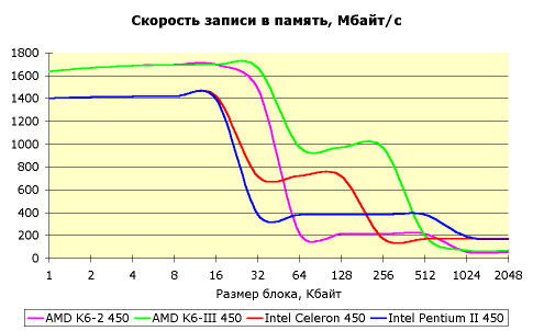 Процессор AMD K6-III 400 МГц, фото 3