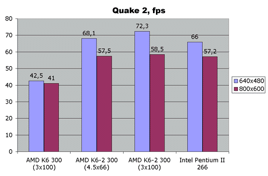 Quake 2