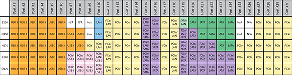 Процессоры Intel Core 7-го поколения (Kaby Lake), фото 3